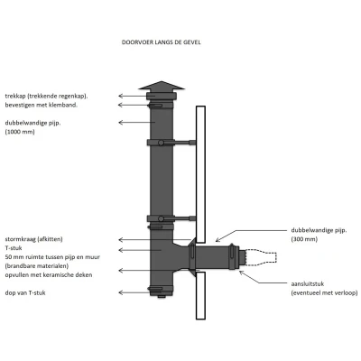 DW100/150 Langs de gevel doorvoer Zwart